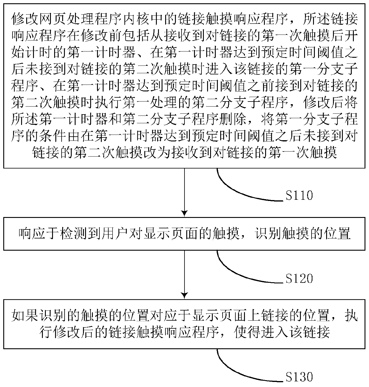 Equipment touch delay solving method and device, computer equipment and storage medium