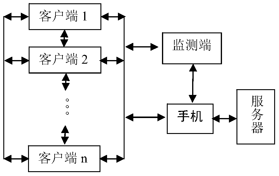 Dual network monitoring system based on zigbee and gprs