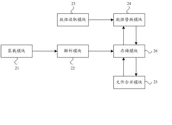Generation method and device of executable file