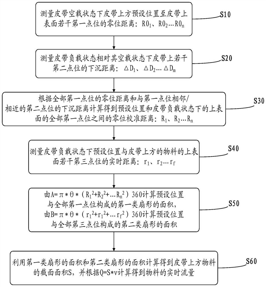 Method and system for monitoring deslagging volume flow rate of belt of heading machine