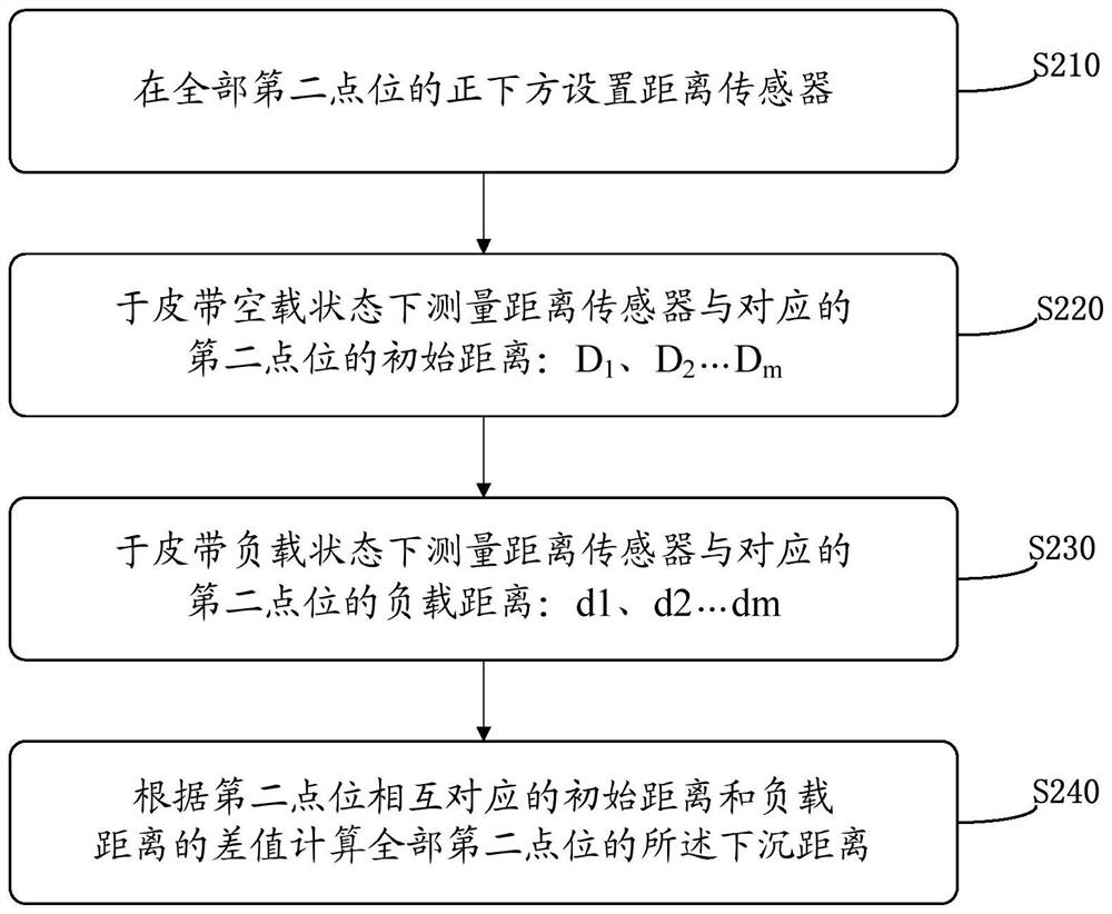 Method and system for monitoring deslagging volume flow rate of belt of heading machine