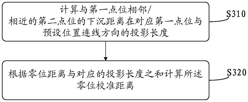 Method and system for monitoring deslagging volume flow rate of belt of heading machine