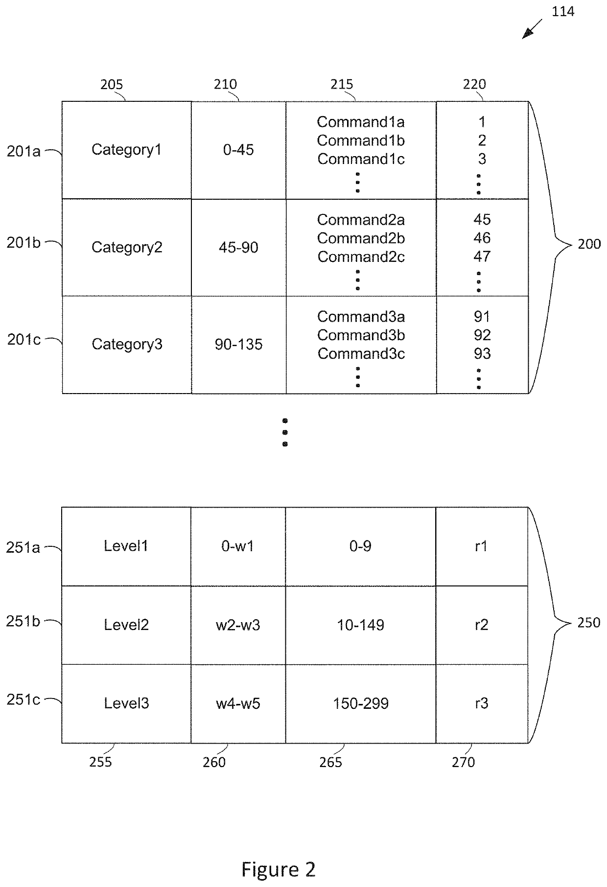 Techniques for analyzing the proficiency of users of software applications