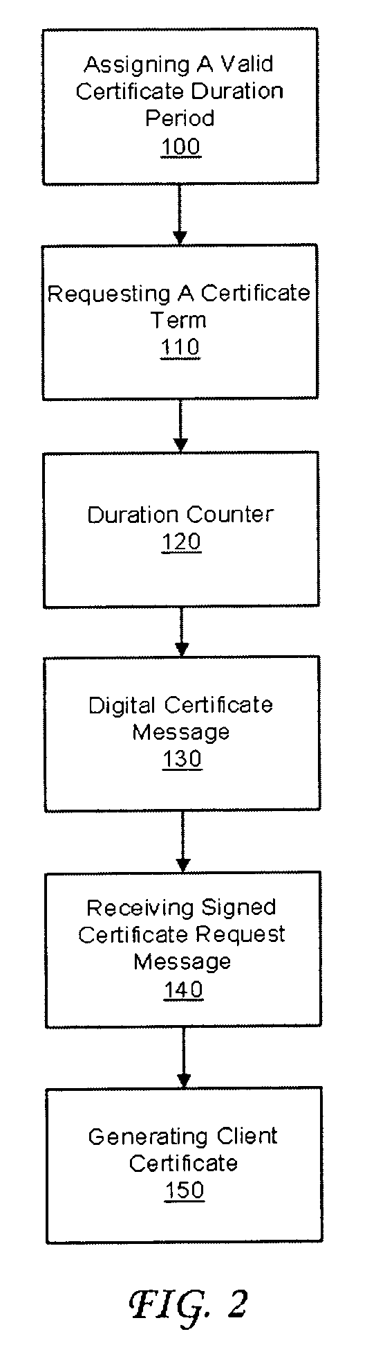 System and method for configuring a valid duration period for a digital certificate