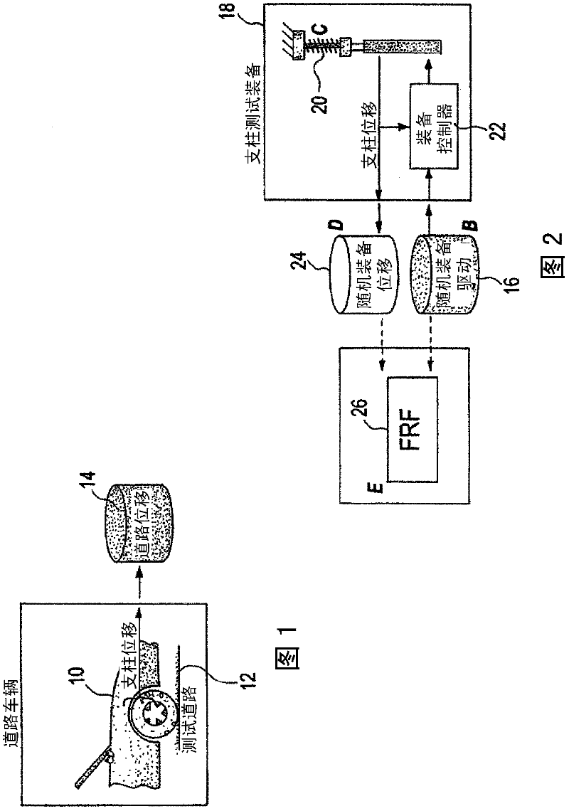 Methods and systems for off-line control for simulation of coupled hybrid dynamic systems