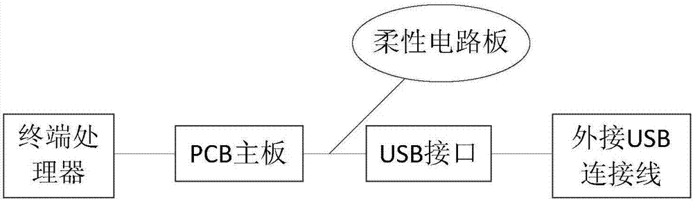 USB connecting apparatus, USB structure and terminal