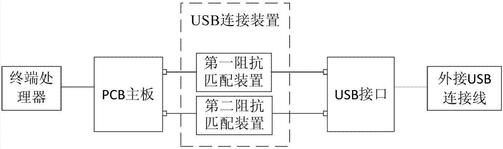 USB connecting apparatus, USB structure and terminal