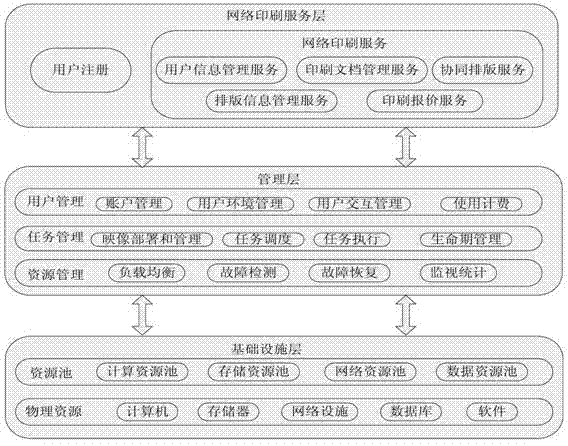 Network printing system based on cloud computing and data storage method thereof