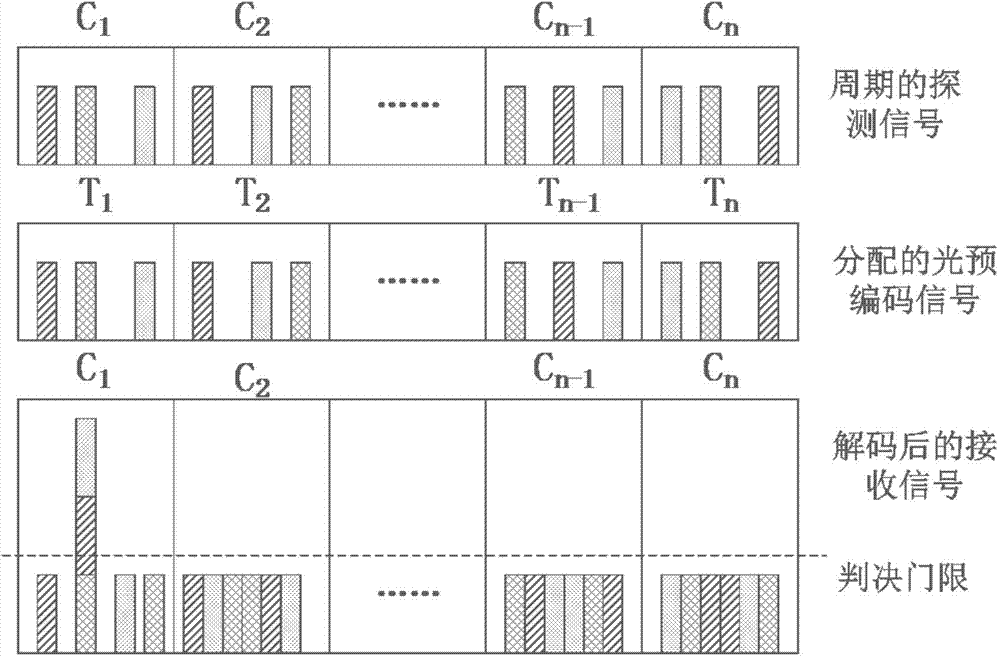 Polling passive optical network optical layer detection method based on optical pre-coding