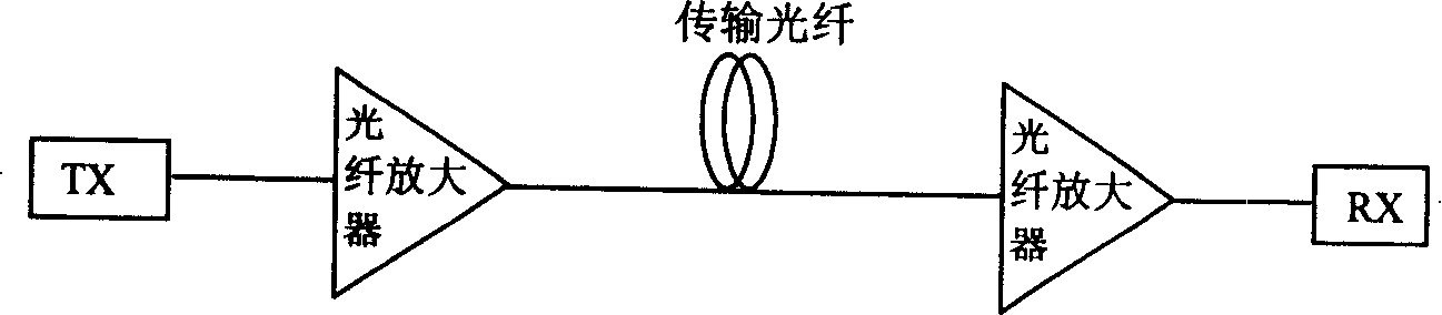 Optical fibre amplifier and manufacture method and fiber communication system