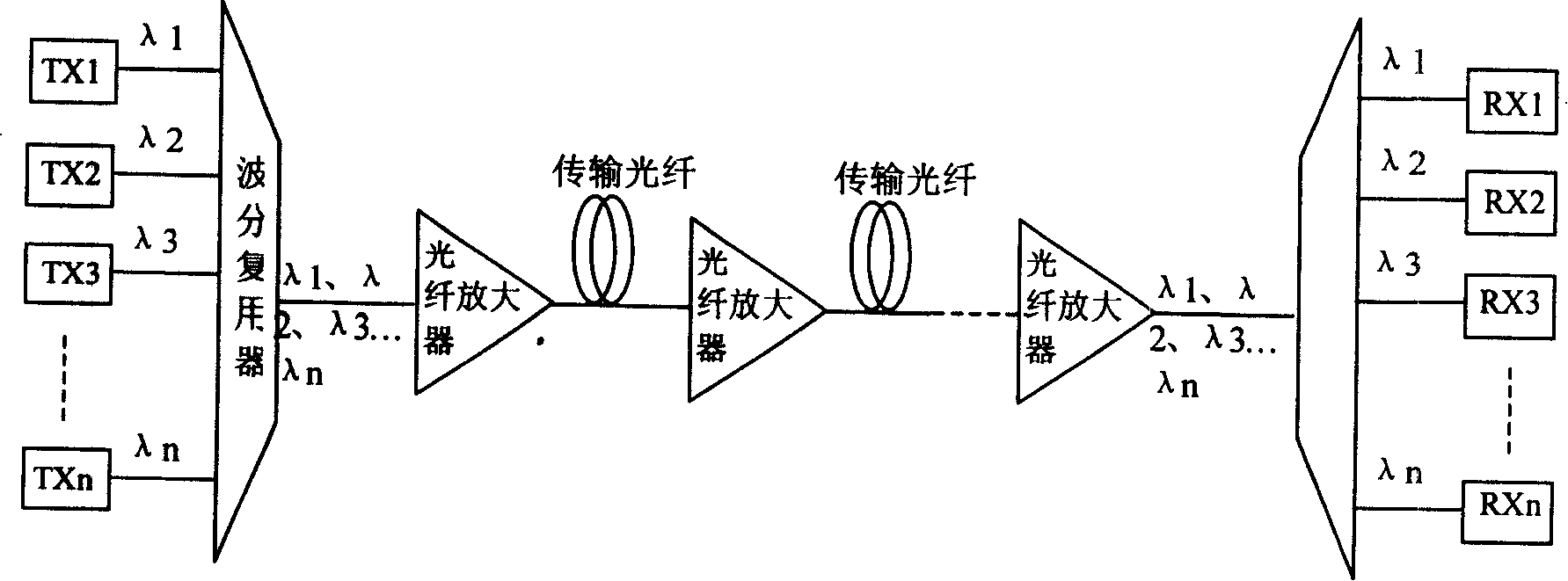 Optical fibre amplifier and manufacture method and fiber communication system