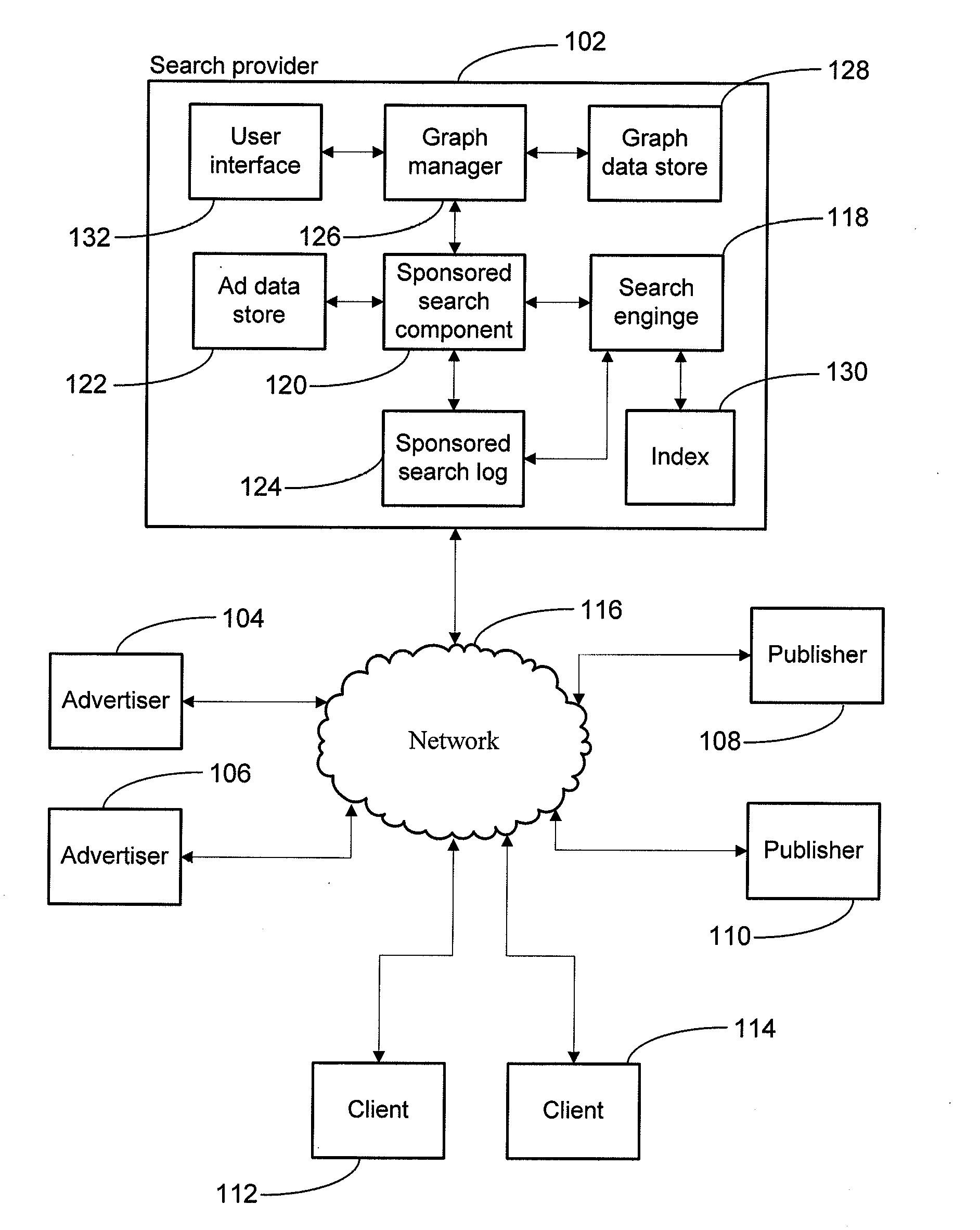 System and method for understanding relationships between keywords and advertisements