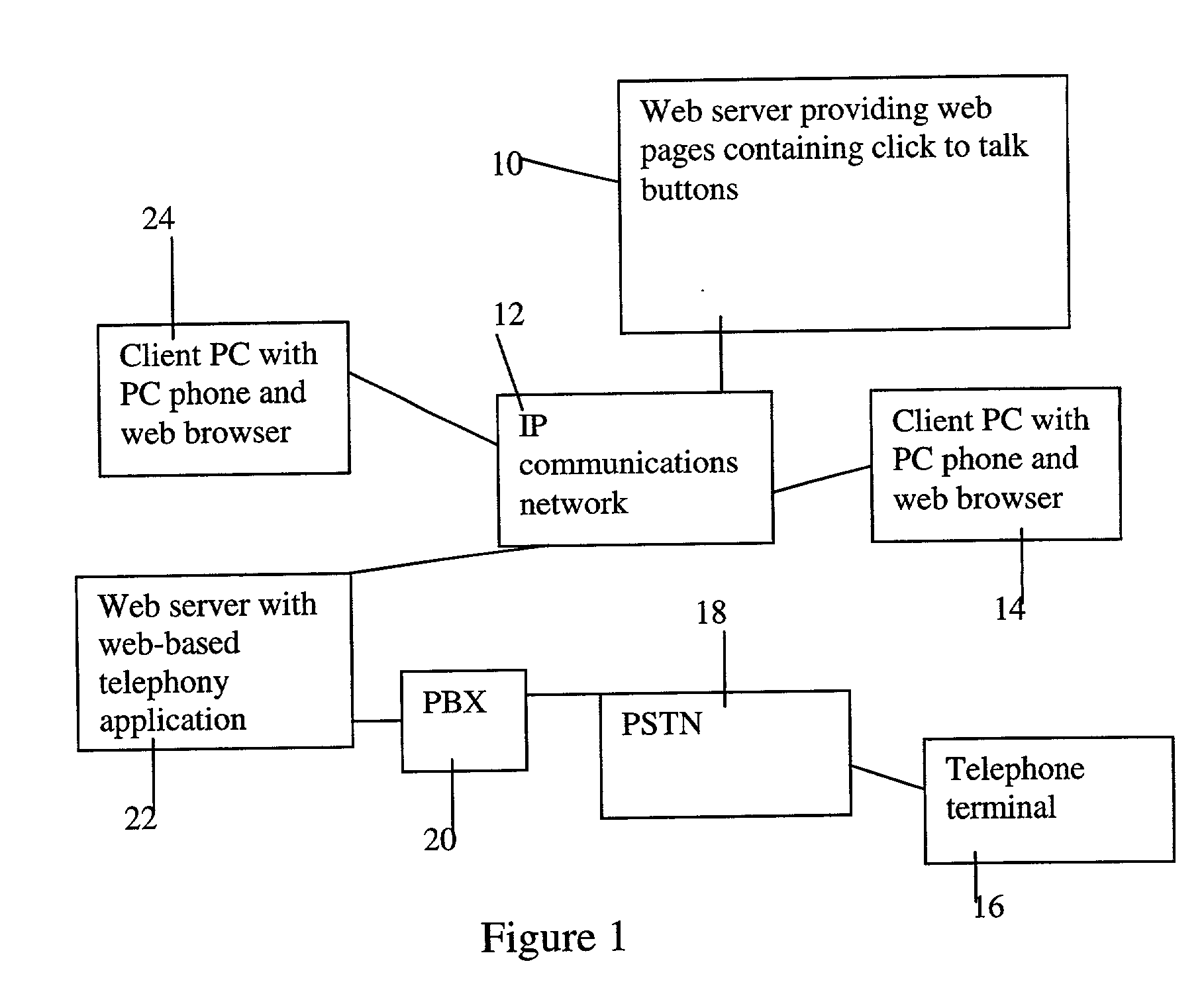 Establishing telephone calls at specified times