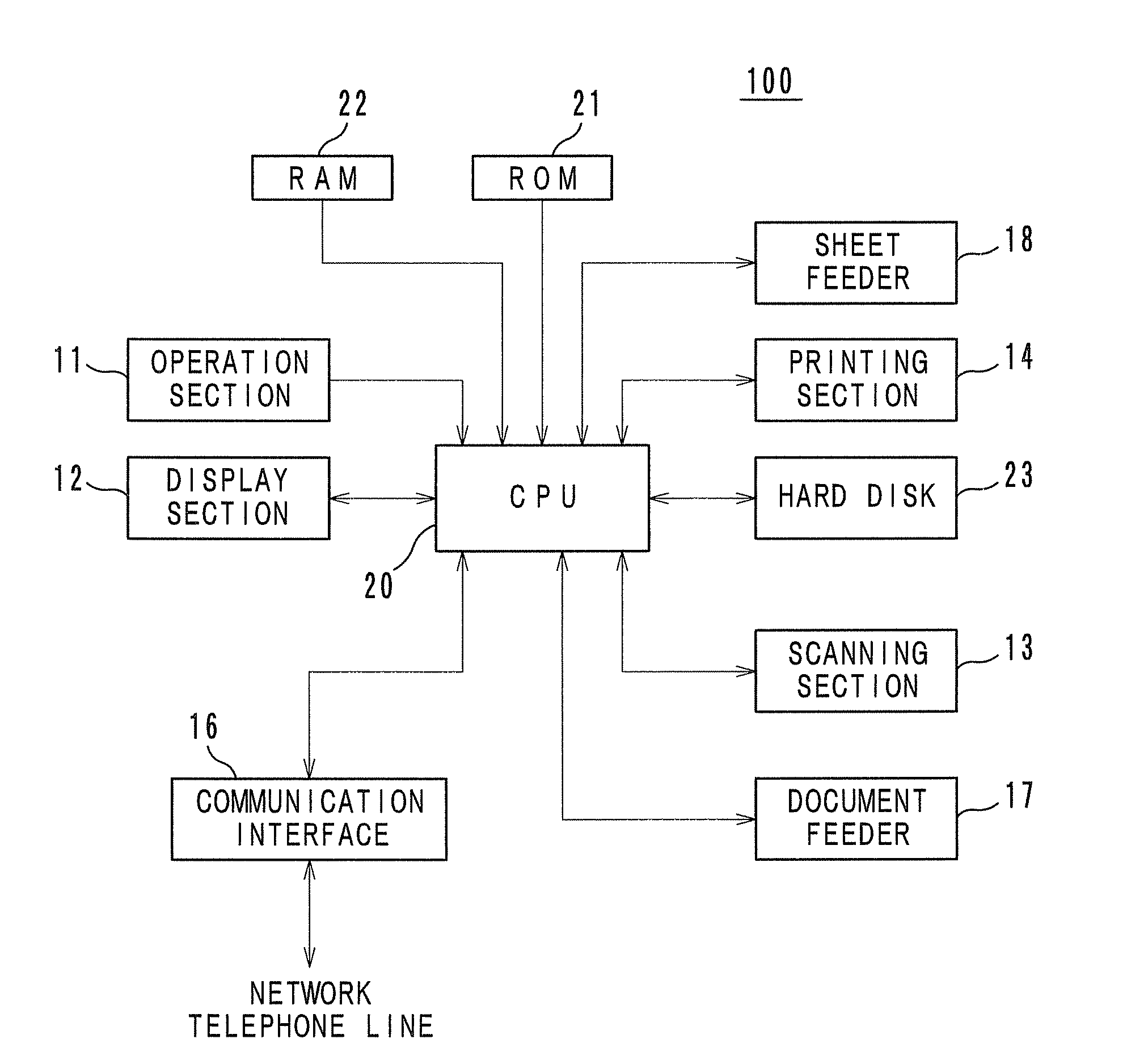 Image data management apparatus, image forming apparatus and image forming system