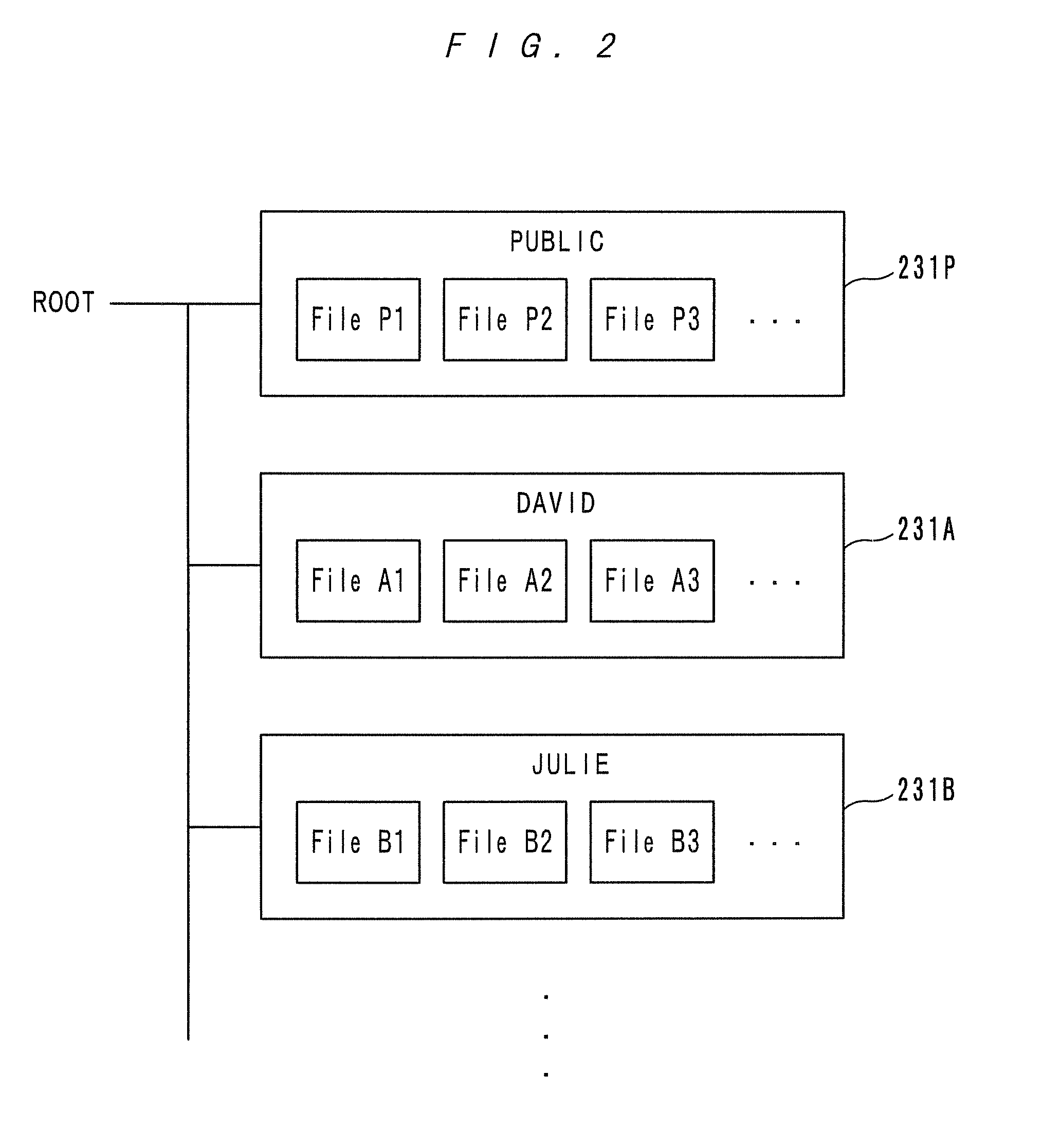 Image data management apparatus, image forming apparatus and image forming system