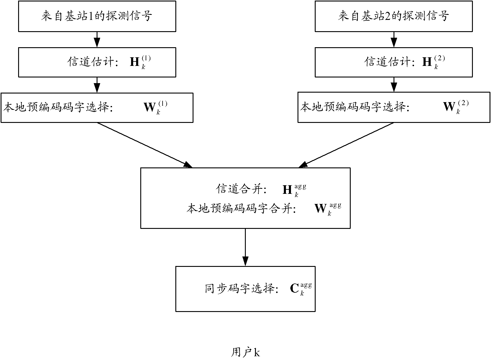 Method and system for realizing cooperative precoding