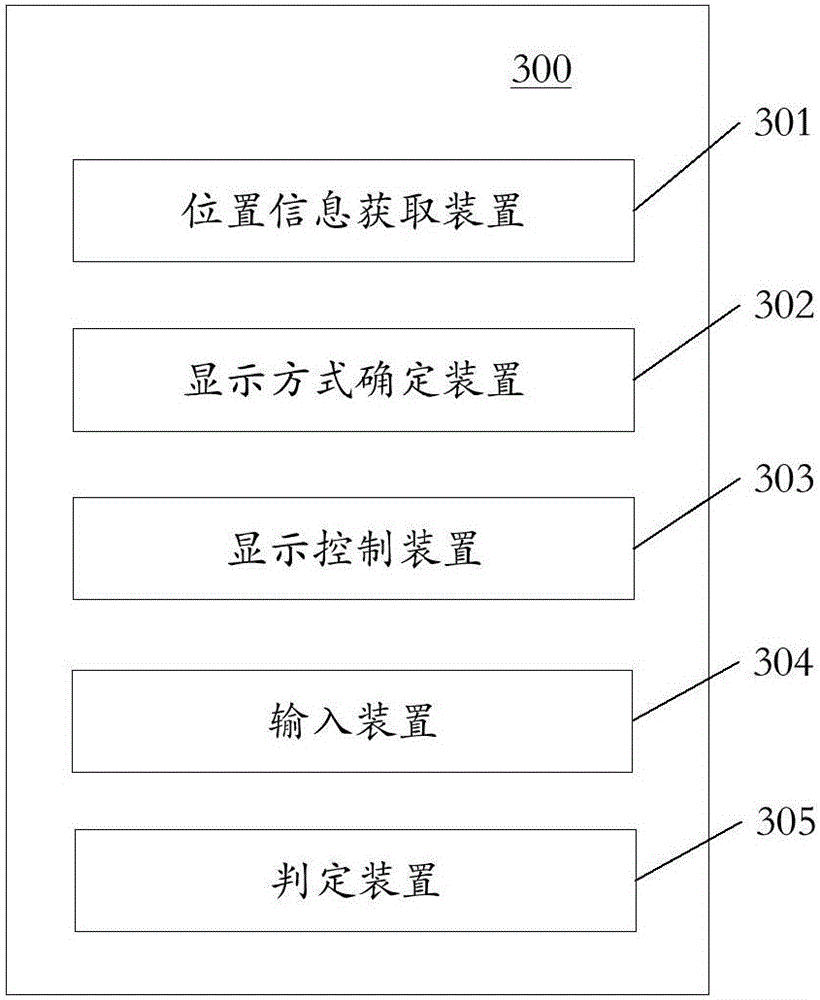 Method, device and terminal for testing vision
