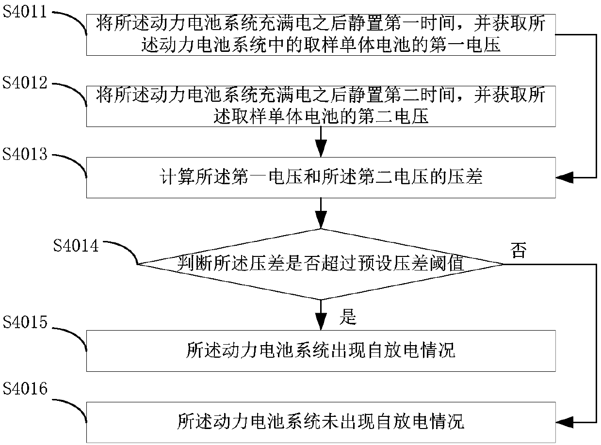 Safety monitoring method and device for a power battery system