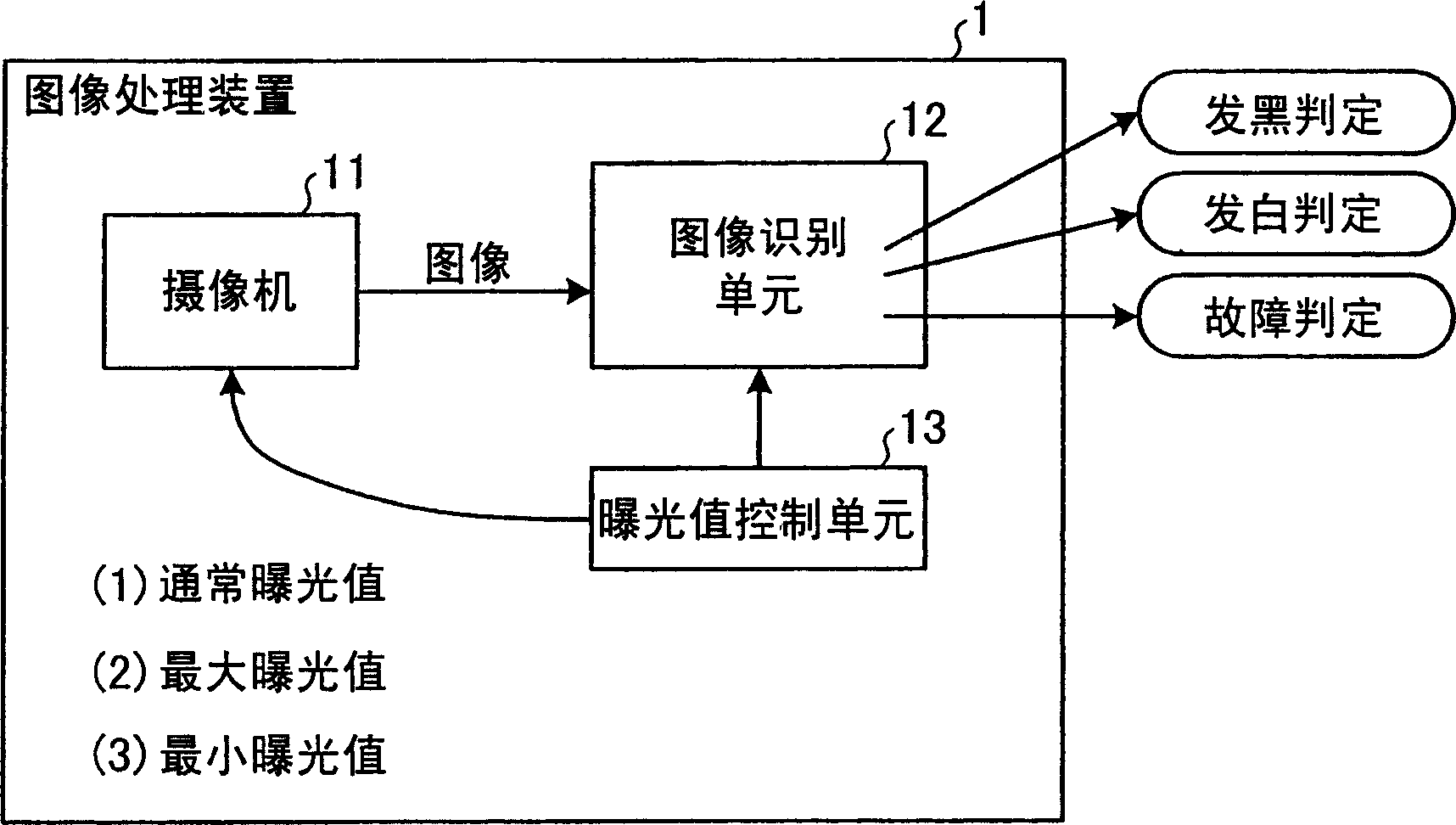 Image processing device, operation supporting device, and operation supporting system