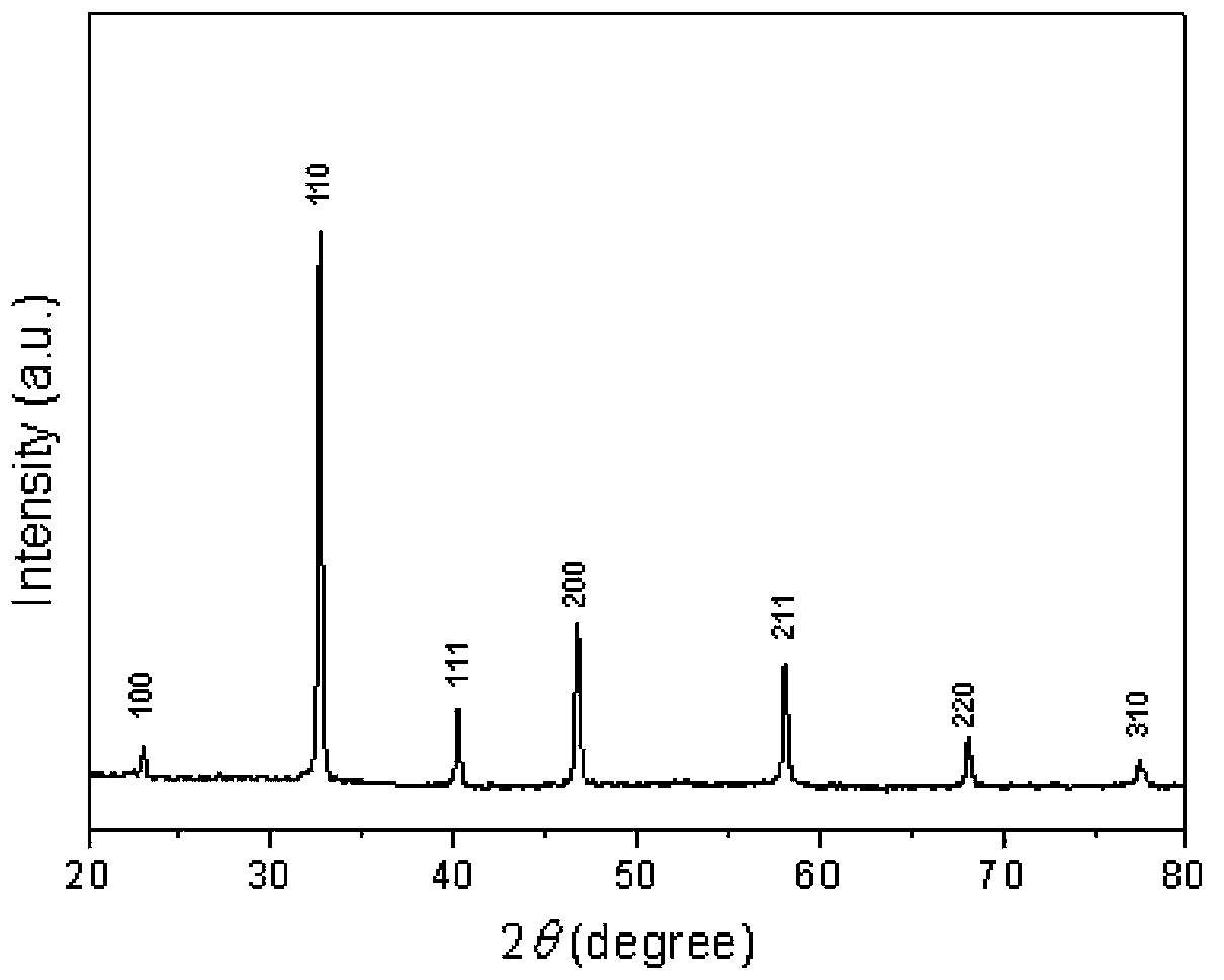 Lead-free electrostrictive ceramic material and preparation method thereof
