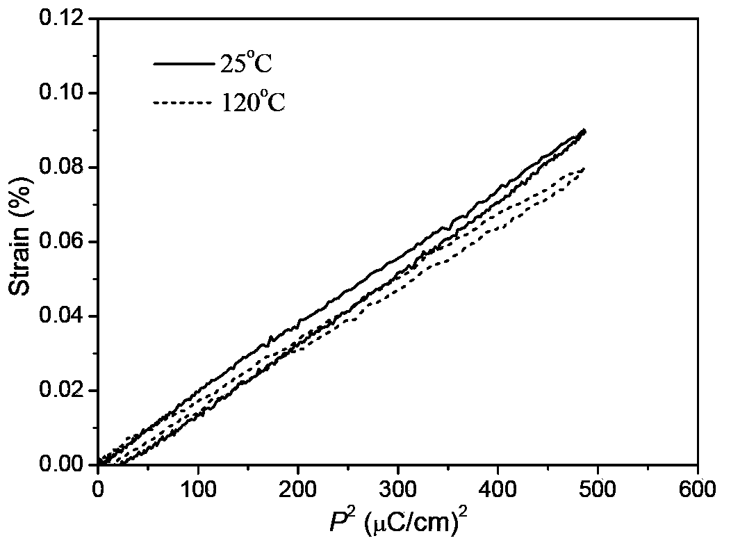 Lead-free electrostrictive ceramic material and preparation method thereof