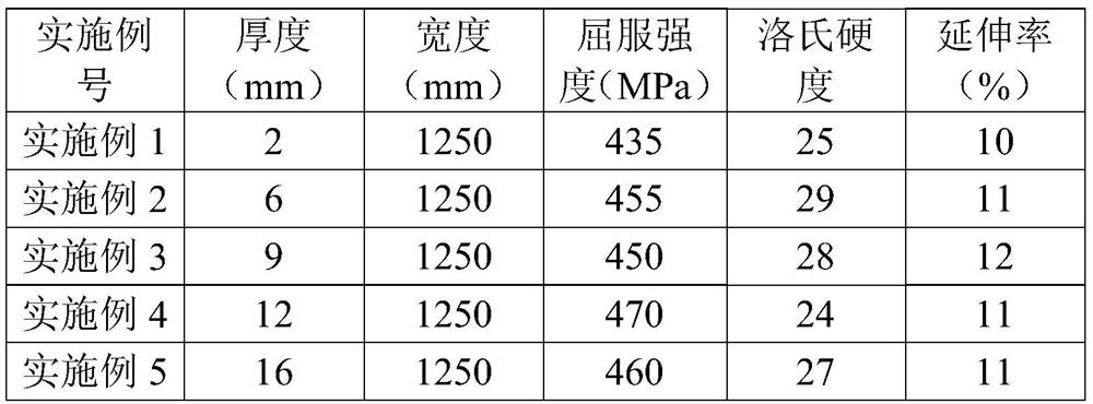 A kind of medium and high carbon steel 75cr hot-rolled pickling plate and its production method