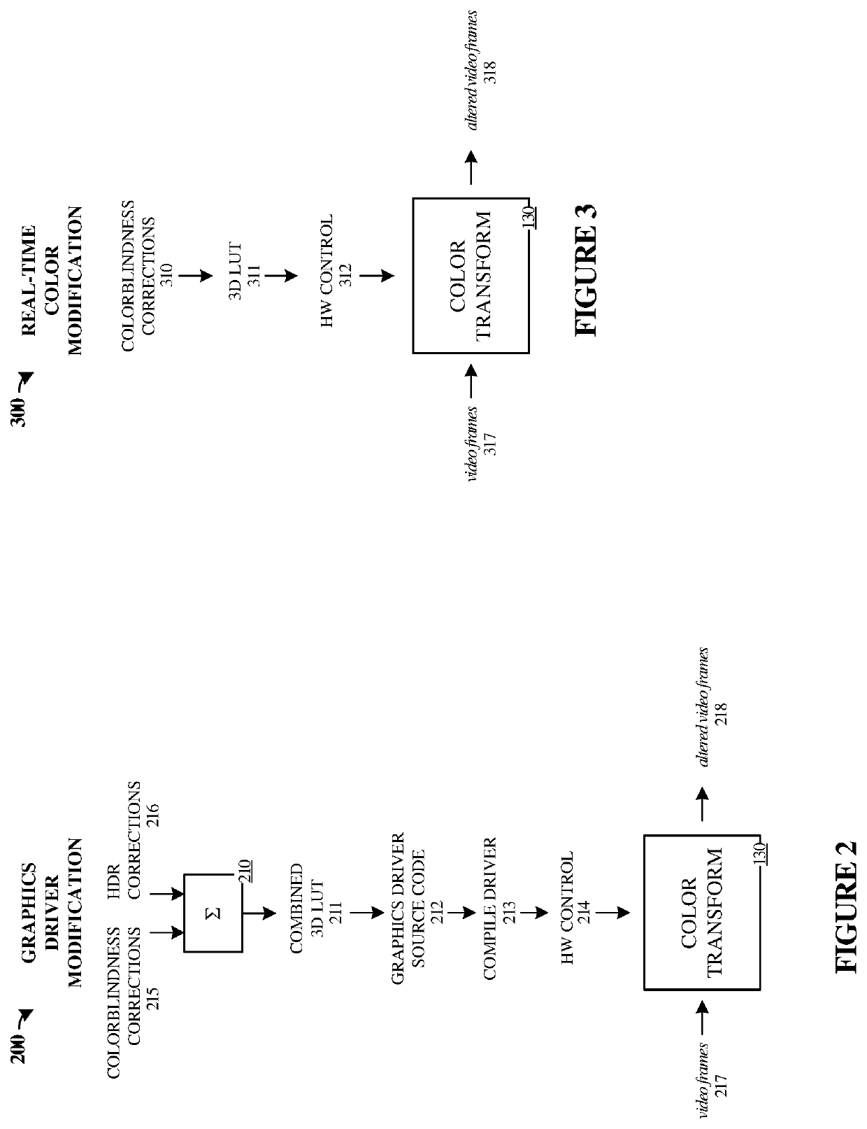 Color correction in computing systems for color vision deficiency