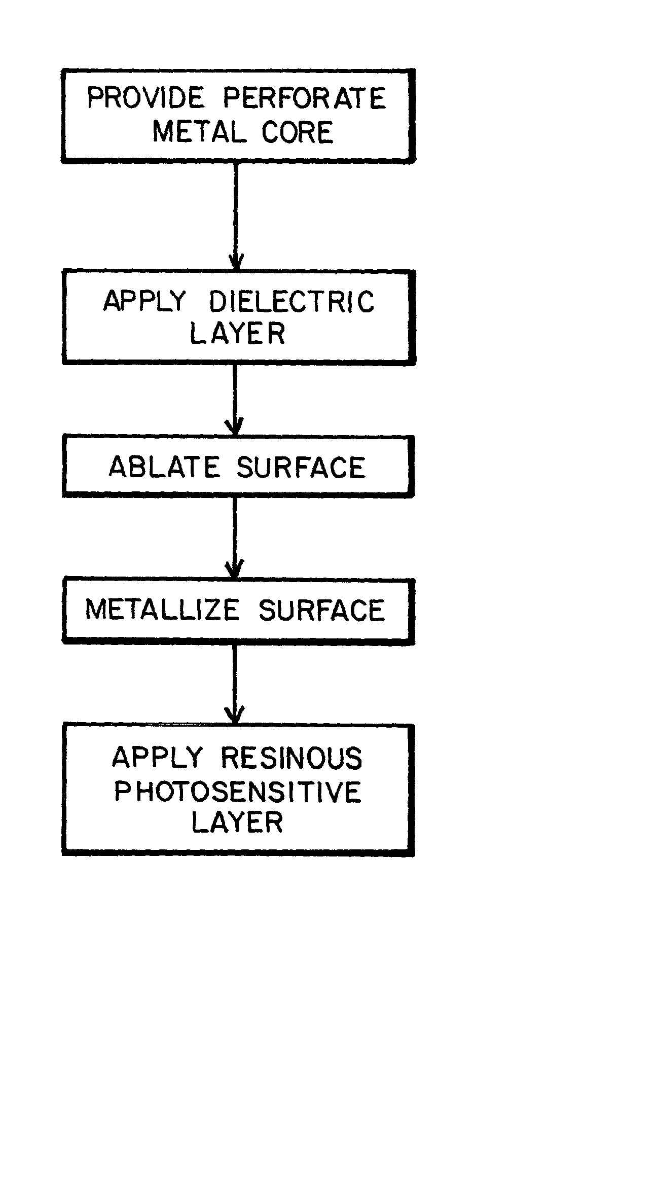 Process for preparing a multi-layer circuit assembly