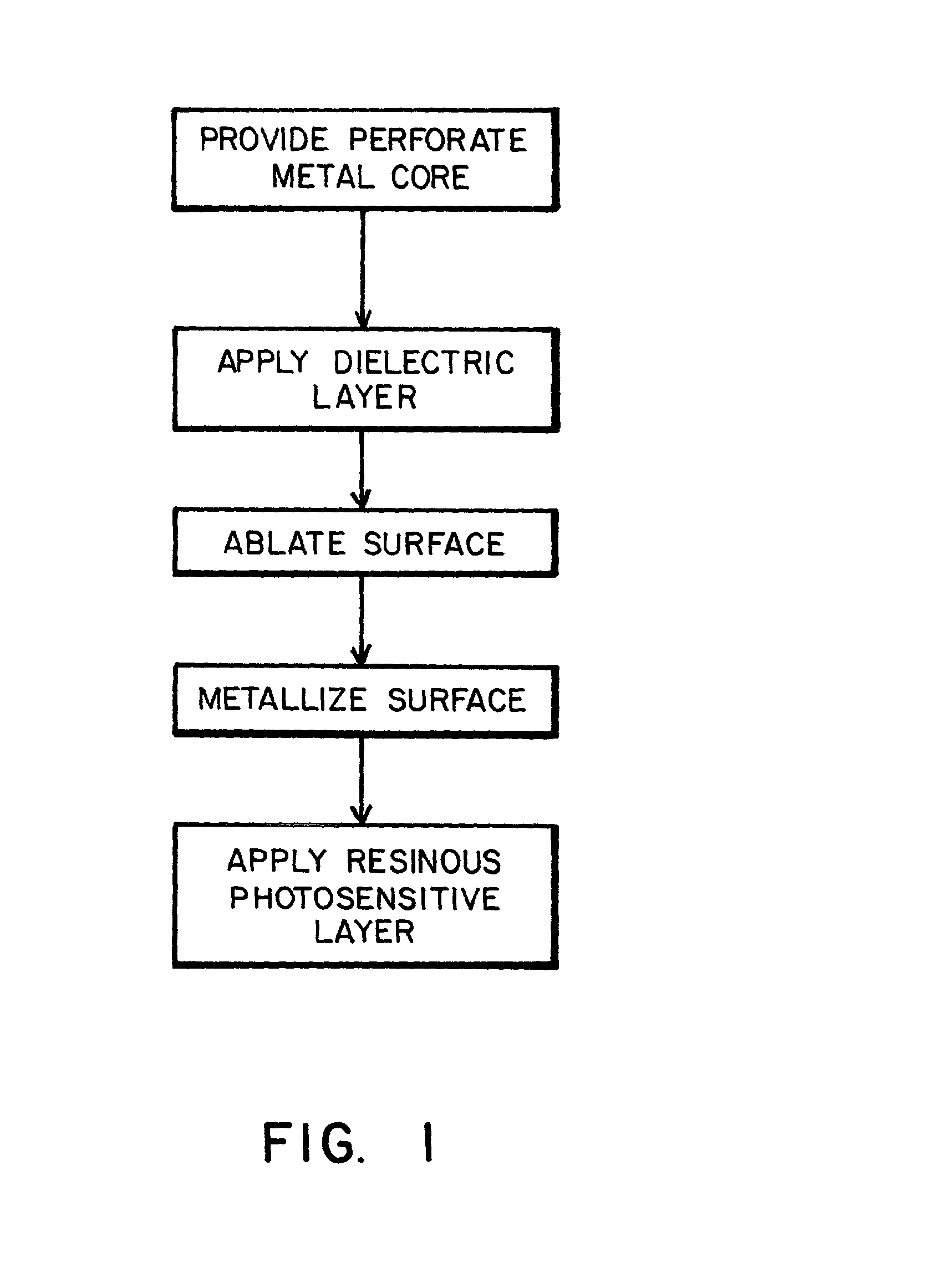 Process for preparing a multi-layer circuit assembly