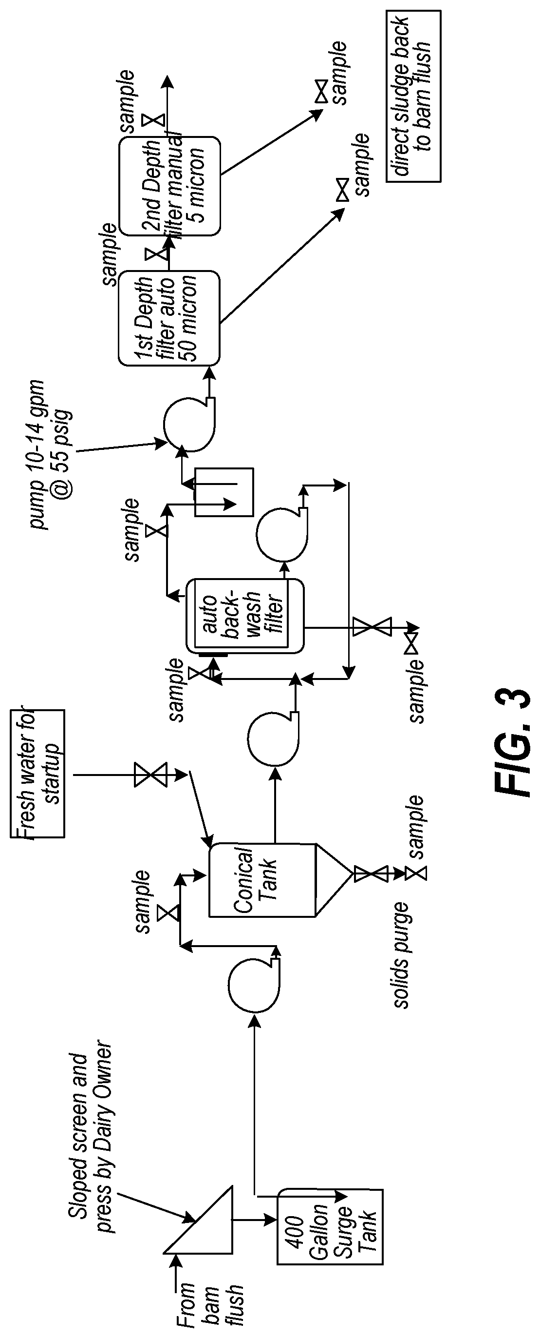 Nutrient concentration and water recovery system and associated methods