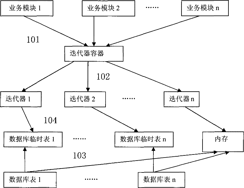 Method for utilizing fixed length field for optimizing iteration inquiry