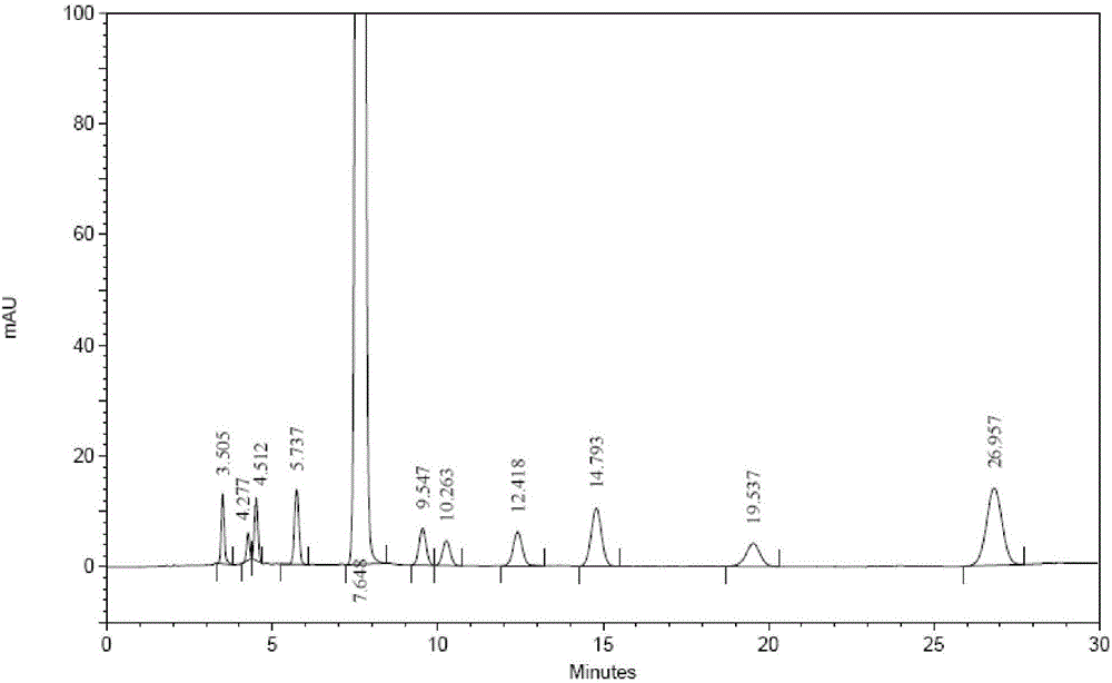 High performance liquid chromatography analyzing method of eplerenone related substances