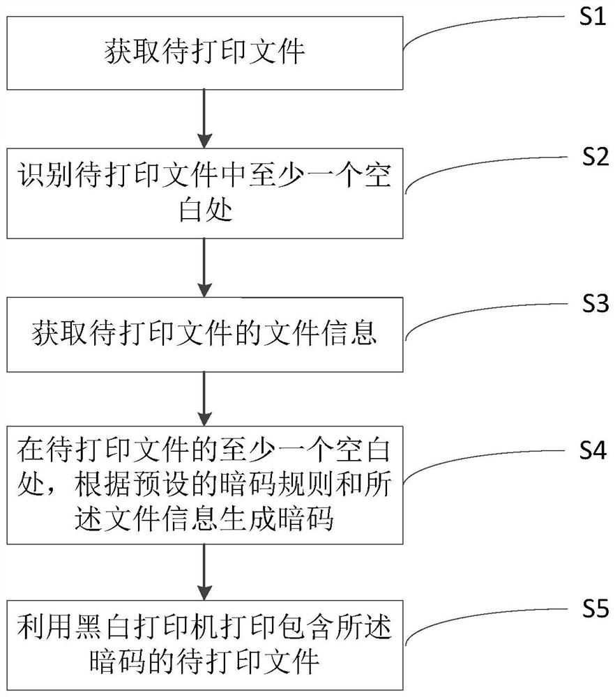 Secret code printing method, tracing method and system based on black-and-white printing file