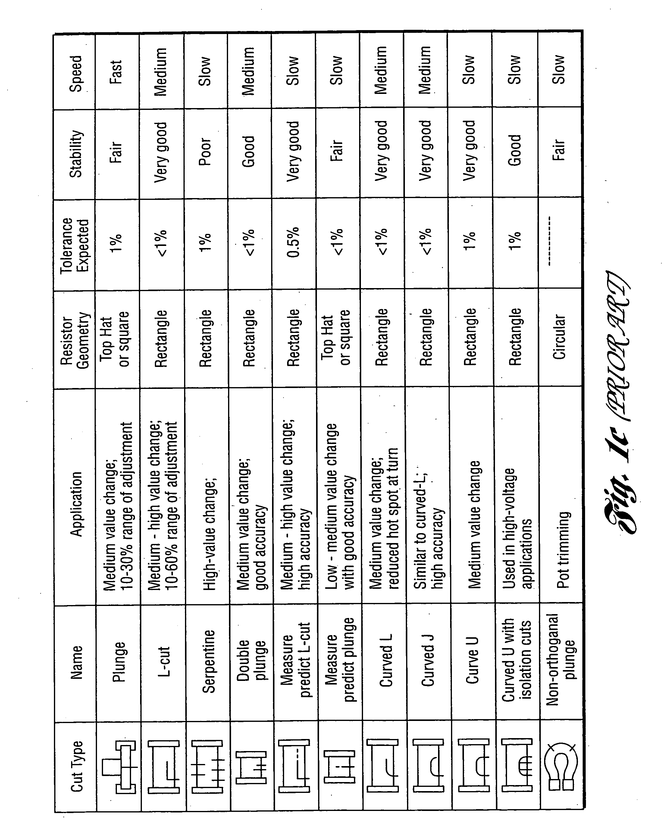 Method and system for high-speed precise laser trimming and scan lens for use therein
