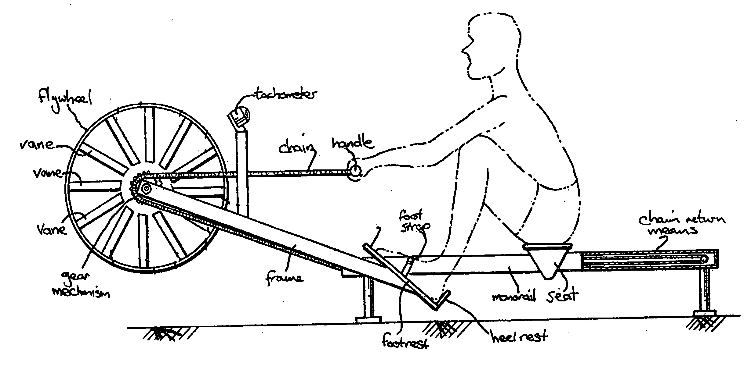 Rowing Machine Simulators