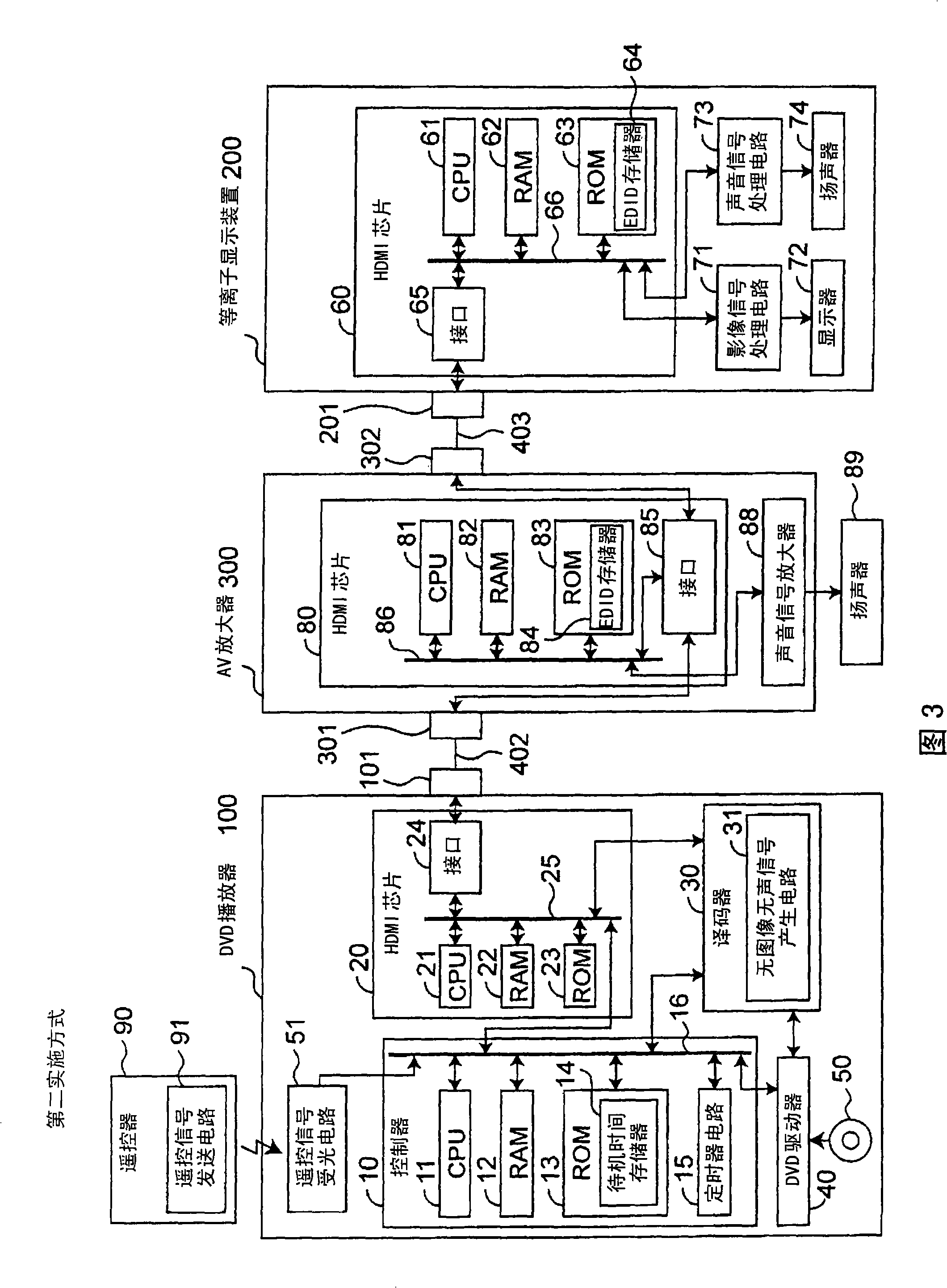 Signal source device