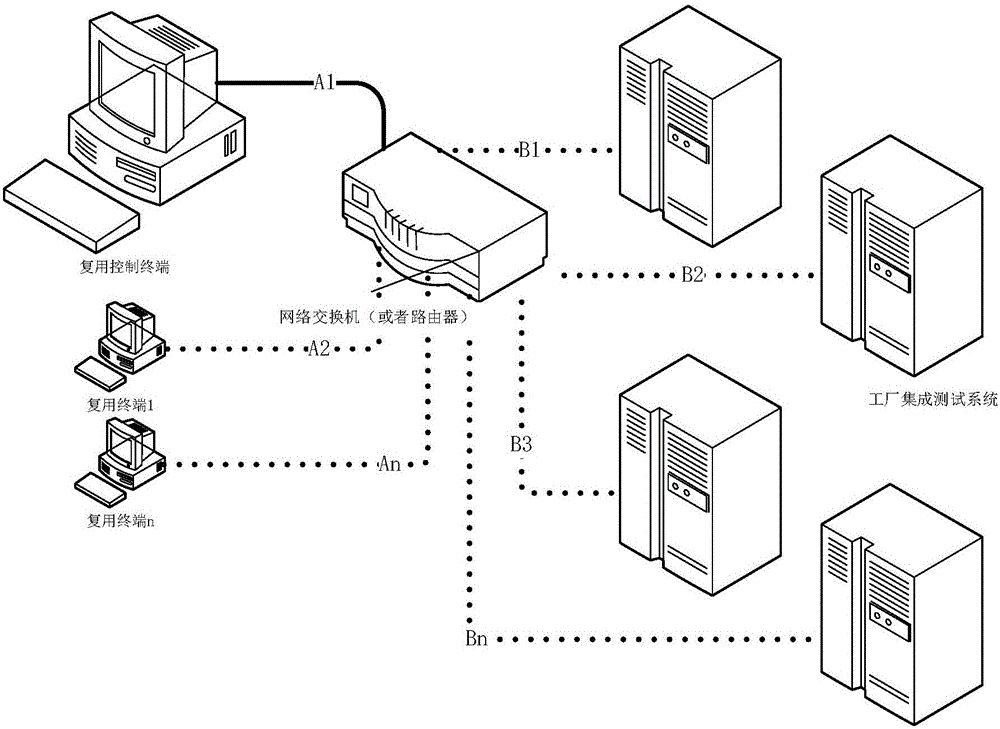 Fast switching method of terminal network device reuse