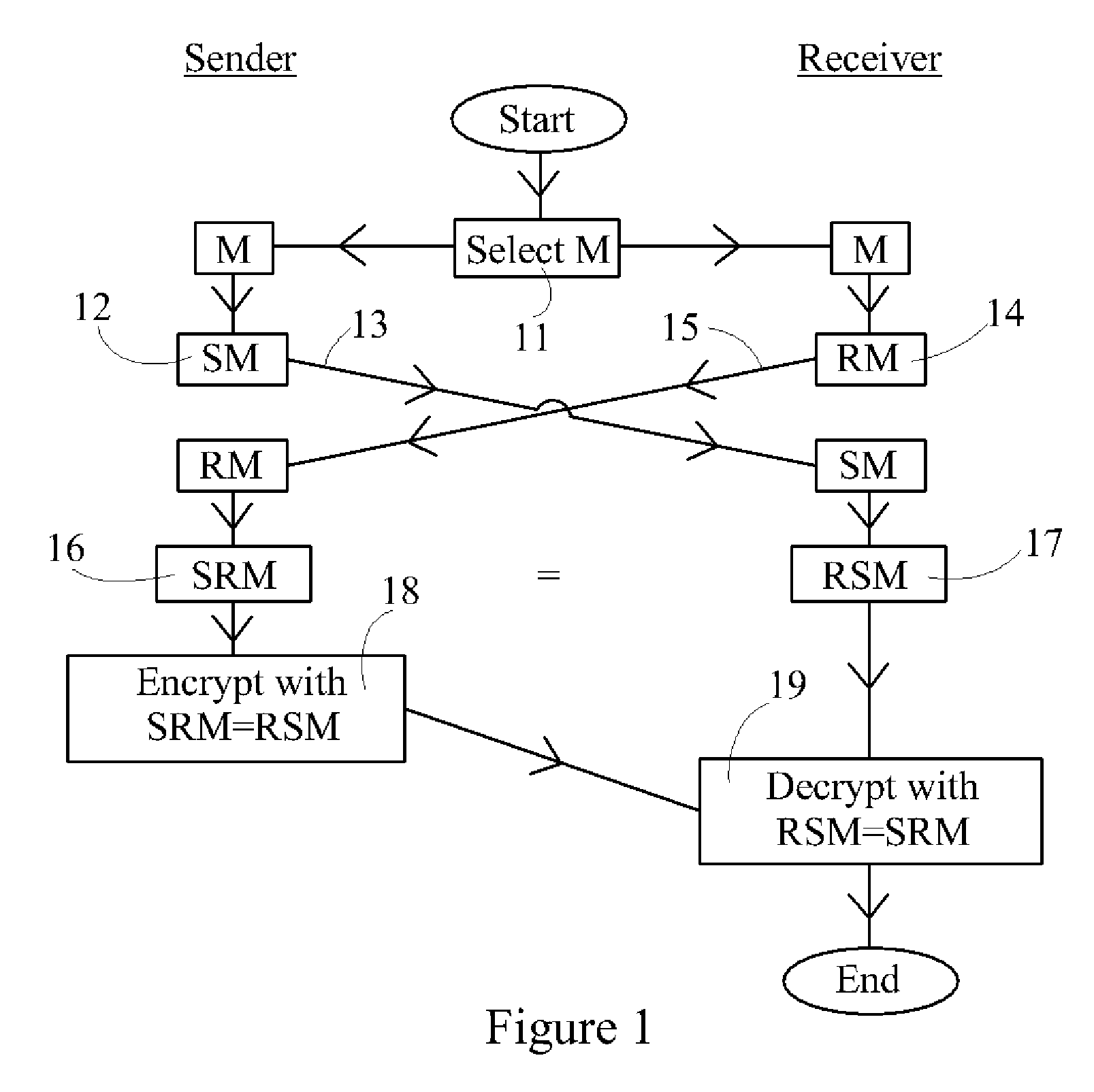 Device, system and method for cryptographic key exchange