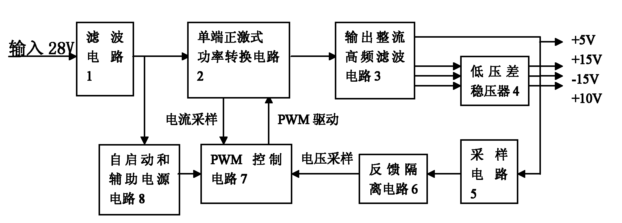 Low-voltage power supply multi-path output power