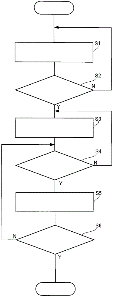 Drive torque control method and drive torque control device for vehicle