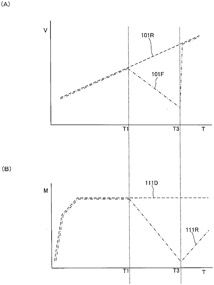 Drive torque control method and drive torque control device for vehicle