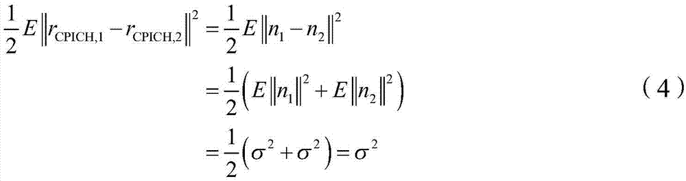 A Gaussian white noise power measurement method and device