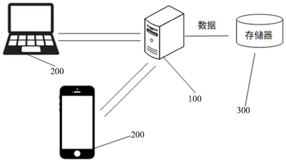 Nutrient intervention method, system, device and storage medium for diseases