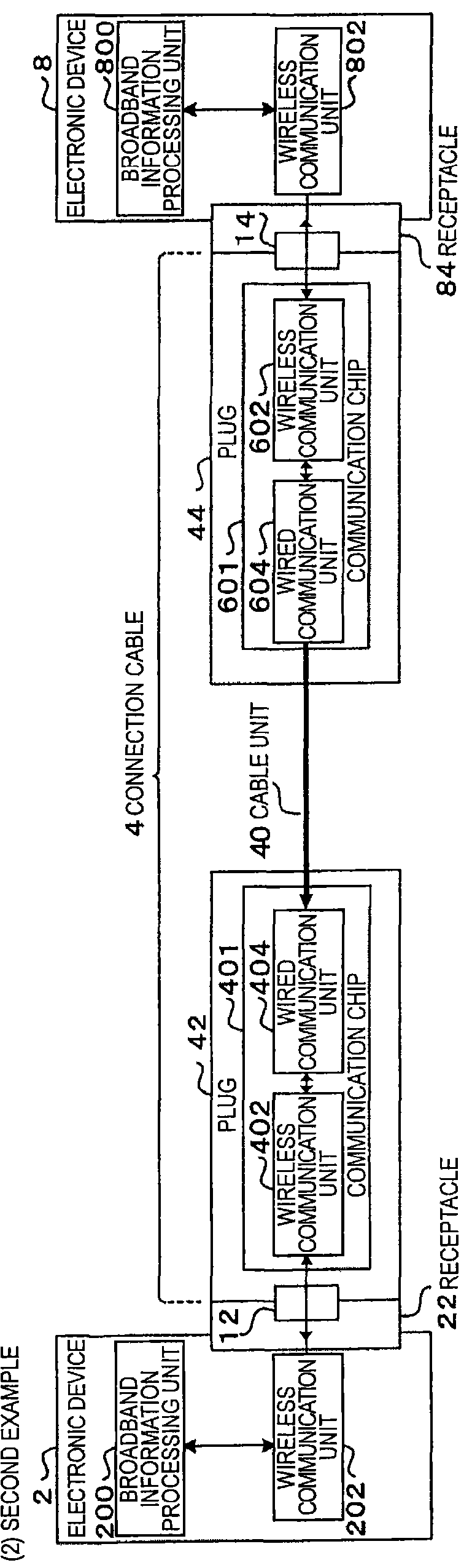 Signal transmission system, connector apparatus, electronic device, and signal transmission method