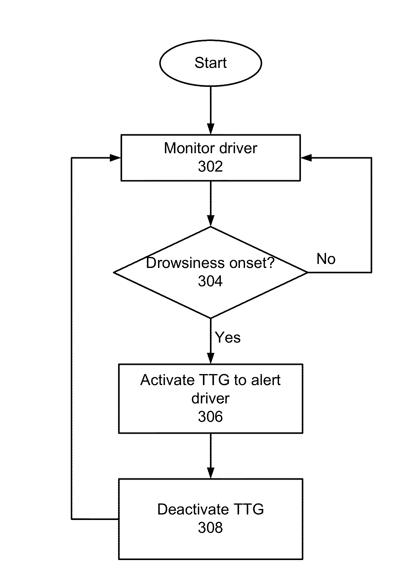 System and method for detecting and preventing drowsiness