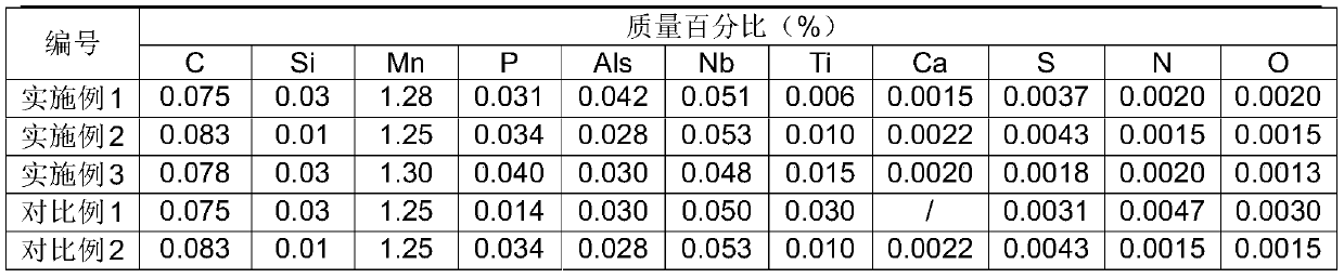 Low-alloy high-strength steel with yield strength of 460 MPa and production method thereof
