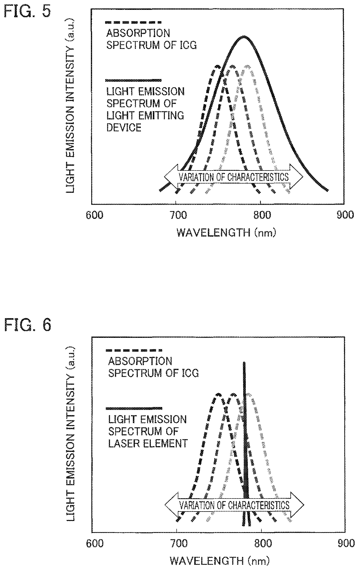 Endoscope light emitting device, endoscope using same, and fluorescence imaging method
