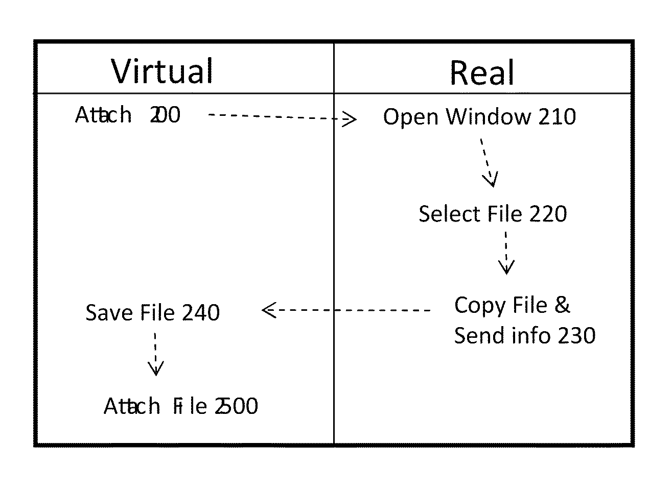 User transparent virtualization method for protecting computer programs and data from hostile code
