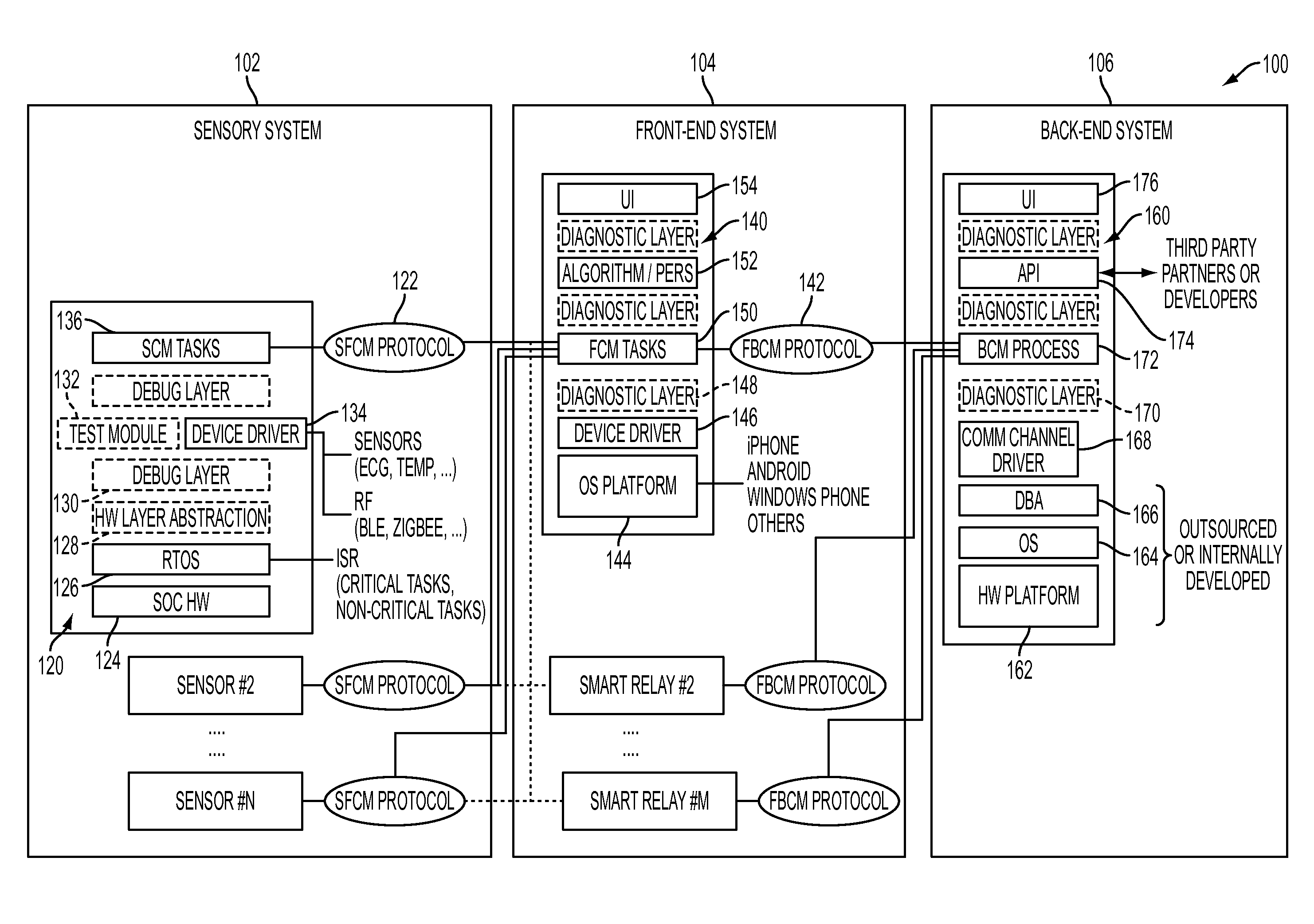 System and method for reliable and scalable health monitoring