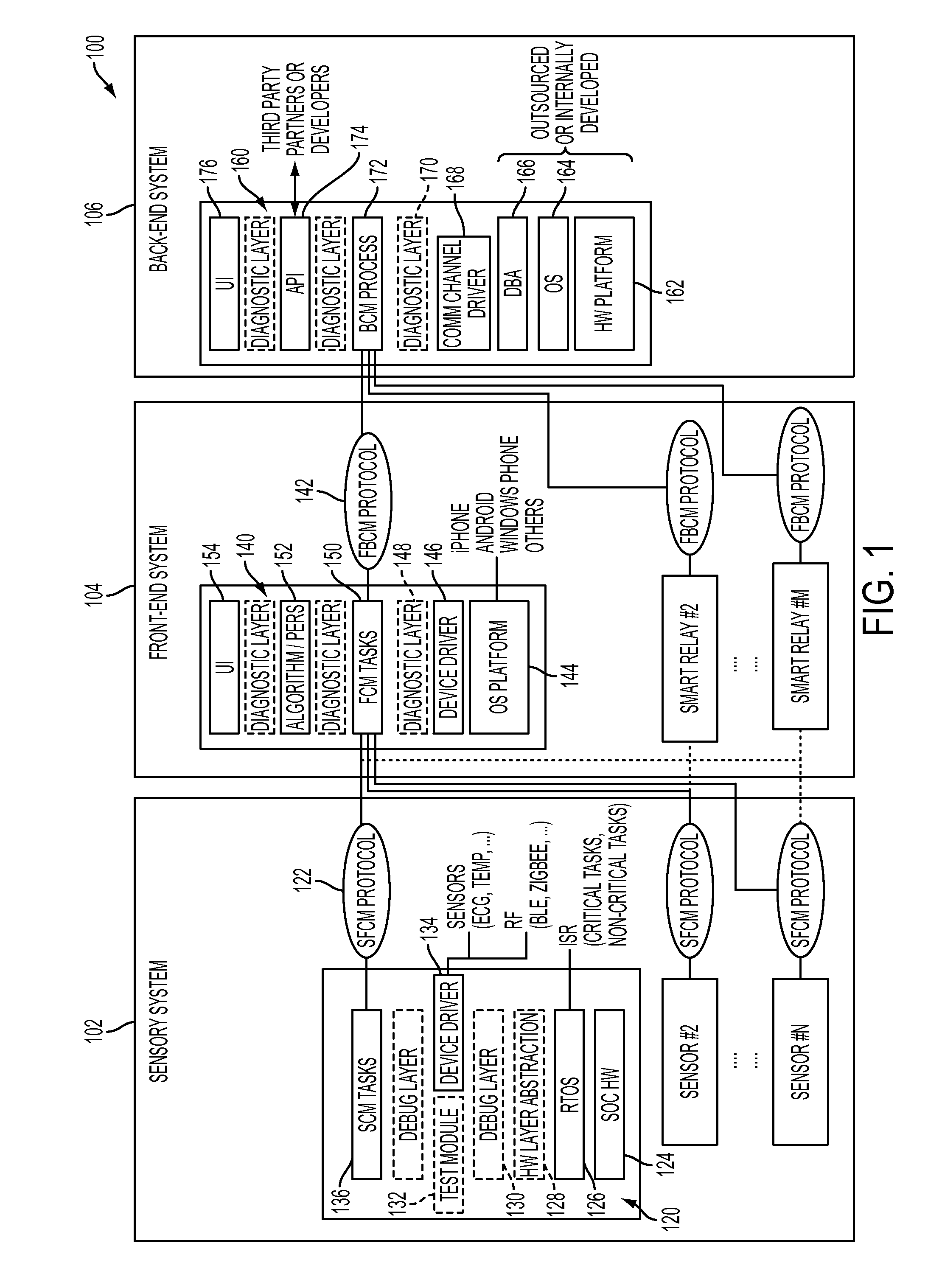 System and method for reliable and scalable health monitoring